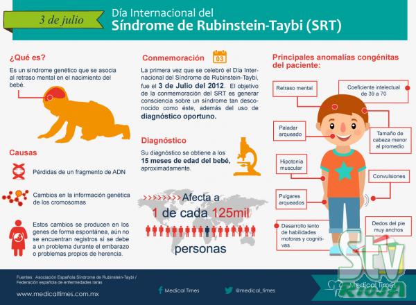 Asociación Española Síndrome de Rubinstein Taybi - “La mejor